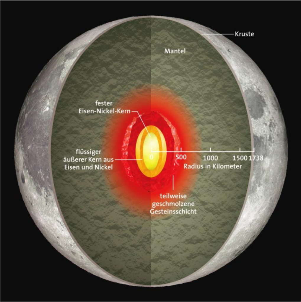 Wärmequelle Mond