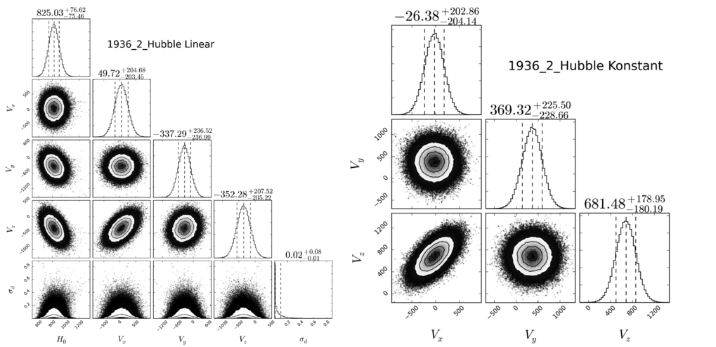 Bayesianische Analysen kosmologischer Himmelsdurchmusterungen