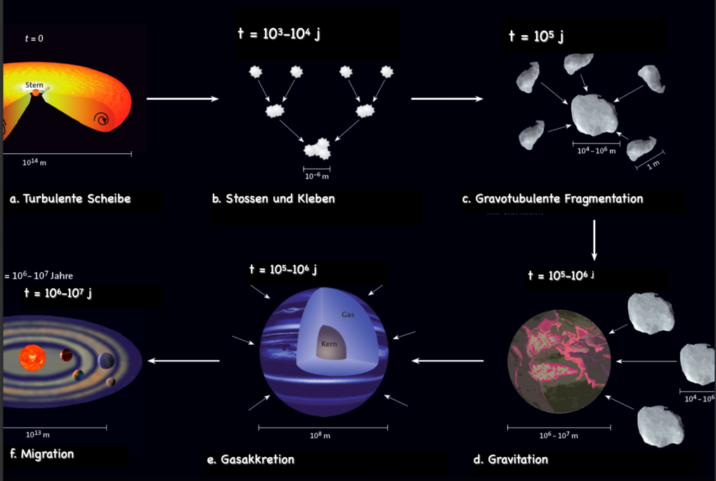 Astronomie für Nichtphysiker: Das Sonnensystem, WS 2018/2019