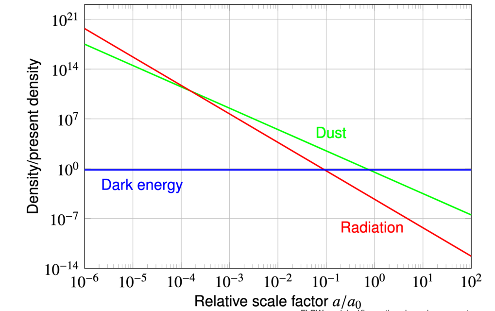 Cosmology Block Course SS 2014