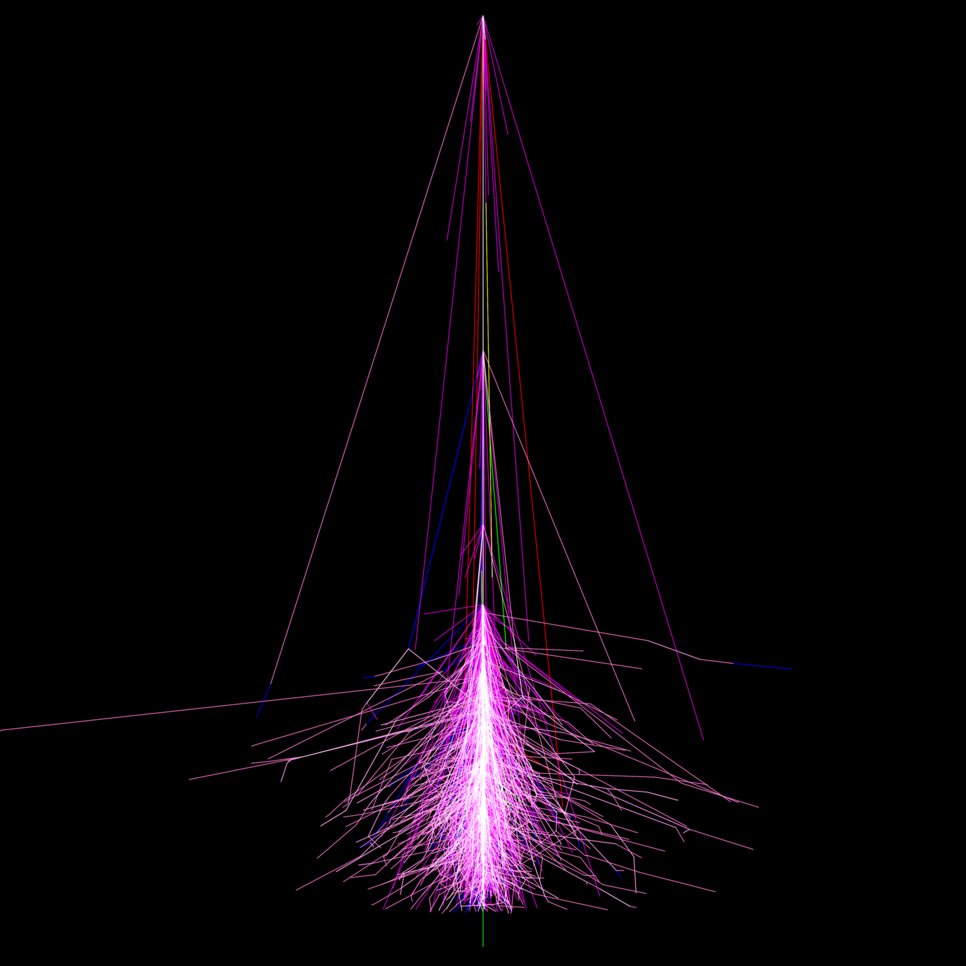 Simulation of an air shower triggered by an iron nucleus. Many secondary particles leave sideways, especially further down, so the shower becomes very broad