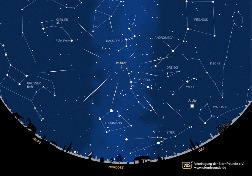 The position of the Perseid radiant Star chart for the night sky in mid-August 2023 in north-eastern direction. The Perseid radiant is marked between the constellations Perseus and Cassiopeia.The postion of Jupiter in the east is marked as well.