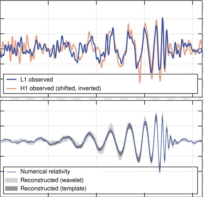 Astronomie für Neugierige: Schwarze Löcher und Gravitationswellen (WS 2024/2025)