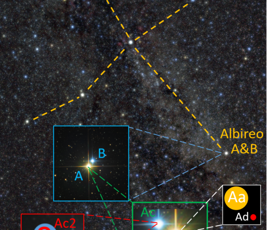 Faszination Astronomie: Der Albireo-Krimi